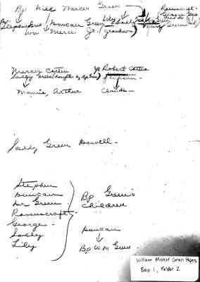 William Mercer Green Papers Box 1 Folder 2 Biographical Data Document 7