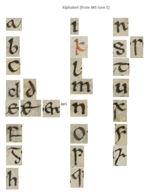 alphabet-gen1-schaffh