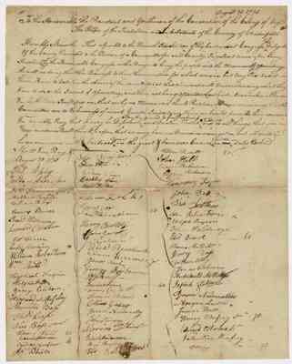 Petition of the inhabitants and freeholders of Chesterfield County, 1775 Aug. 20.