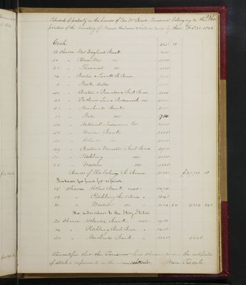 Trustees Records, Vol. 1, 1835 (page 259)