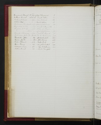 Trustees Records, Vol. 4, 1865 (index-page 035)