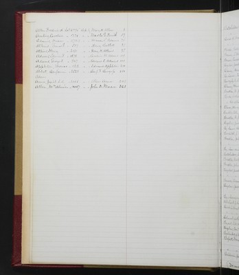 Trustees Records, Vol. 5, 1870 (index-page 2)
