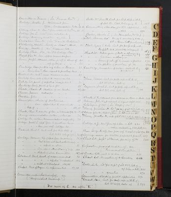 Trustees Records, Vol. 5, 1870 (index-page 5)