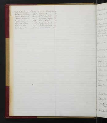 Trustees Records, Vol. 6, 1875, INDEX - B - 2