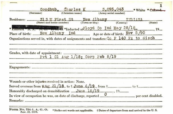 IN WWI Service Record Cards Army and Marine GOH-GOS