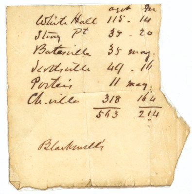 Fragment Tallying Votes on Particular Locations, undated