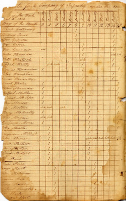 Company roster for the 16th Kentucky Militia, 3 October 1814